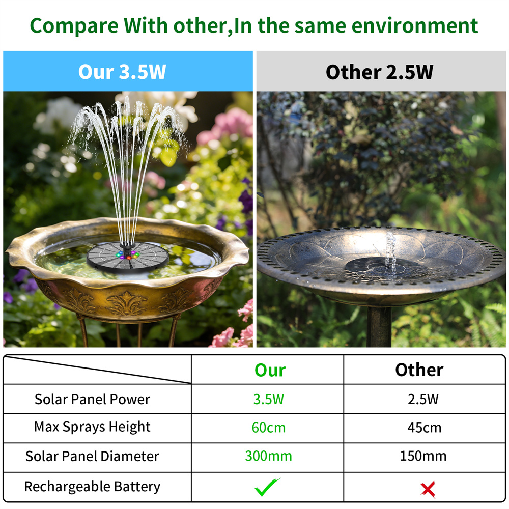 نافورة مياه تعمل بالطاقة الشمس - مراجعة Smart Garden Solar وسعره