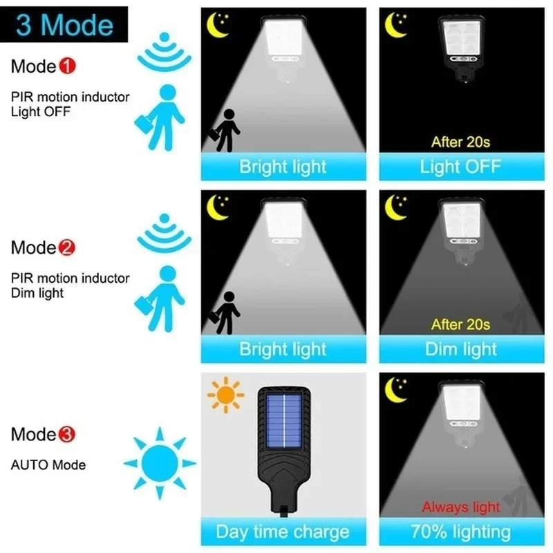 أضواء حديقة شمسية خارجية مع مس - مراجعة Smart Garden Solar وسعره