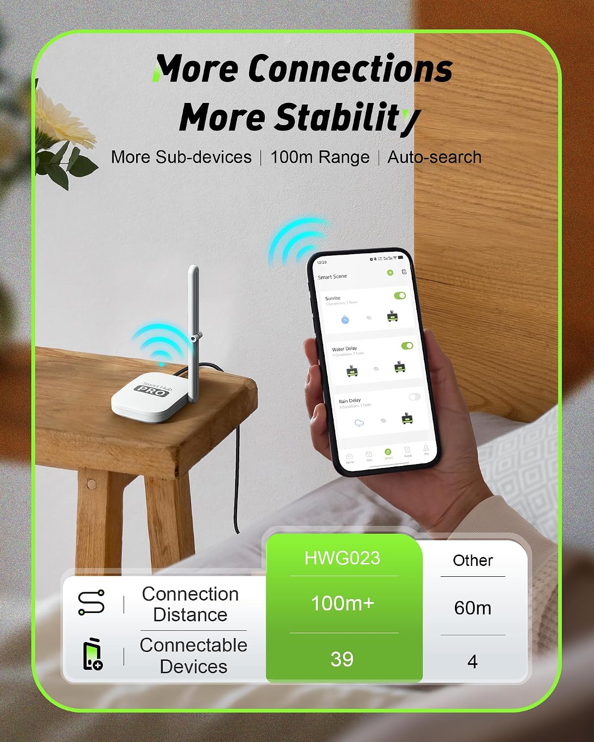 جهاز توقيت ري ذكي ثنائي المناط - مراجعة Smart Garden Sprinkler System وسعره